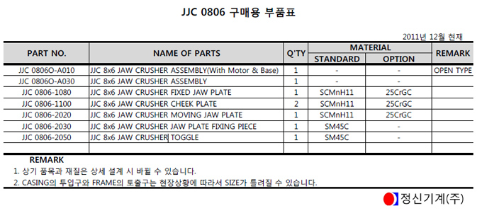 JJC 0806 - 구매용 부품표